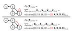 Equivariant Polynomials for Graph Neural Networks