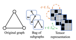 Equivariant Subgraph Aggregation Networks