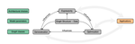 Future Directions in Foundations of Graph Machine Learning
