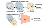 Graph Positional Encoding via Random Feature Propagation