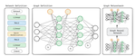 Graph Metanetworks for Processing Diverse Neural Architectures