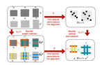 Equivariant Deep Weight Space Alignment