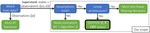 Optimization or Architecture: How to Hack Kalman Filtering