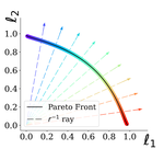 Learning the Pareto Front with Hypernetworks