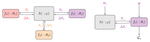 Personalized Federated Learning using Hypernetworks
