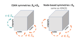 Understanding and Extending Subgraph GNNs by Rethinking Their Symmetries