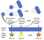 Planning and Learning with Adaptive Lookahead