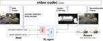 RL-RC-DoT: A Block-level RL agent for Task-Aware Video Compression