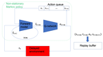 Acting in Delayed Environments with Non-Stationary Markov Policies