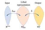 On the Universality of Rotation Equivariant Point Cloud Networks