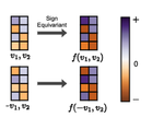 Expressive Sign Equivariant Networks for Spectral Geometric Learning