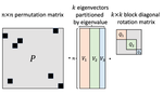 Sign and Basis Invariant Networks for Spectral Graph Representation Learning