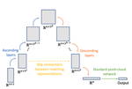 A Simple and Universal Rotation Equivariant Point-cloud Network 