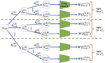 SoftTreeMax: Exponential Variance Reduction in Policy Gradient via Tree Search
