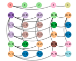 Subgraphormer: Unifying Subgraph GNNs and Graph Transformers via Graph Products