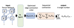 Optimizing Tensor Network Contraction Using Reinforcement Learning