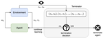 Reinforcement Learning with a Terminator