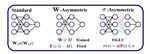 The Empirical Impact of Neural Parameter Symmetries, or Lack Thereof