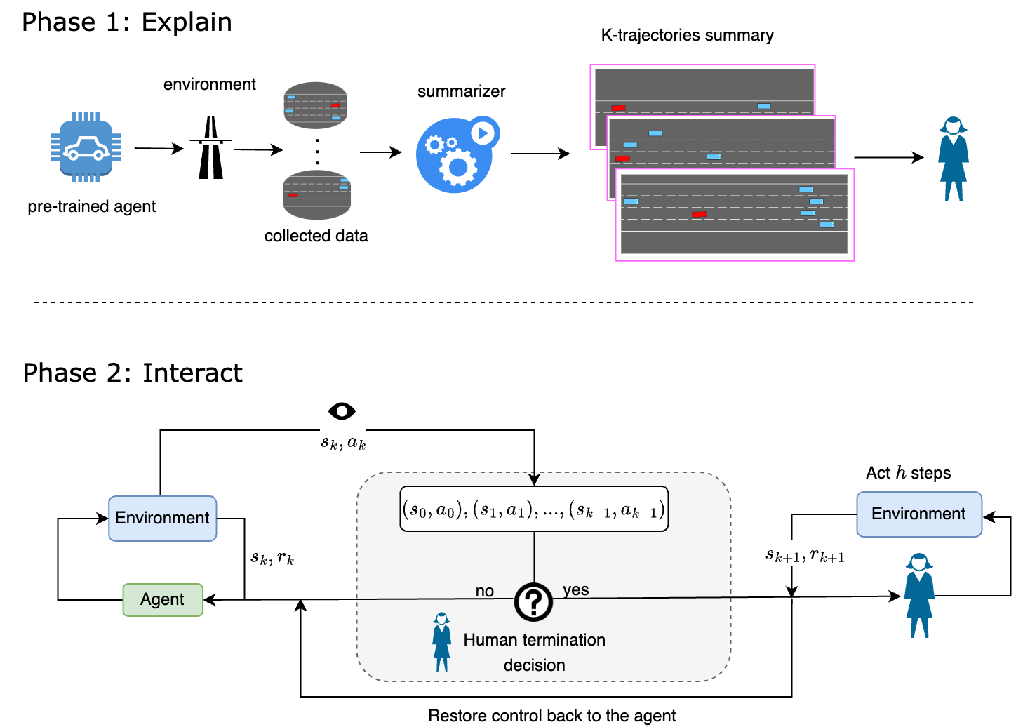 Trust me on this: Explaining Agent Behavior to a Human Terminator ...
