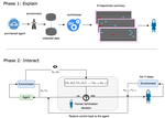 Trust me on this: Explaining Agent Behavior to a Human Terminator