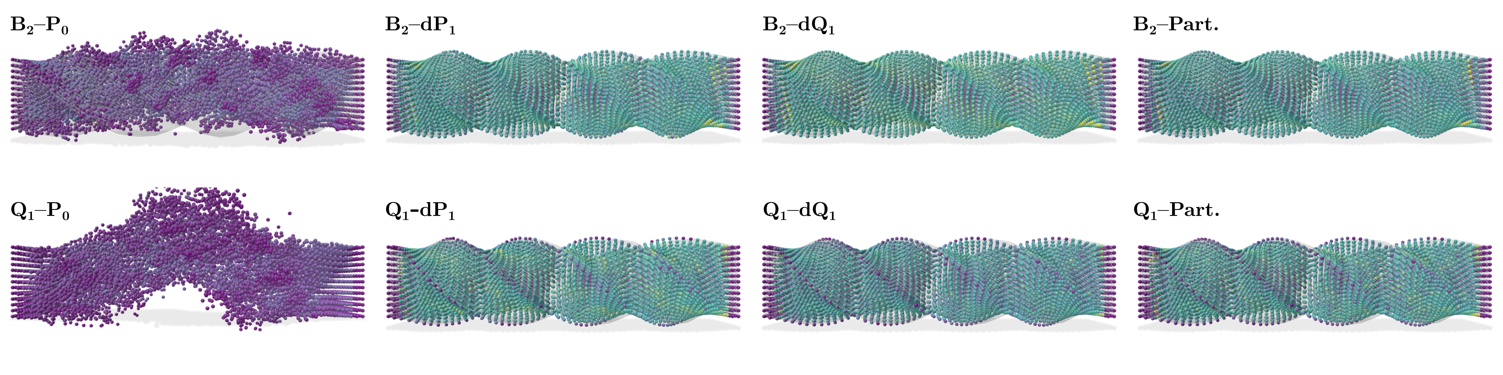 Twisting beam simulated with different mixed discretization variants