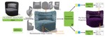 VoMP: Predicting Volumetric Mechanical Property Fields