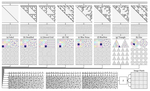NILE: Nested Interleaving of Low-Dimensional Elements