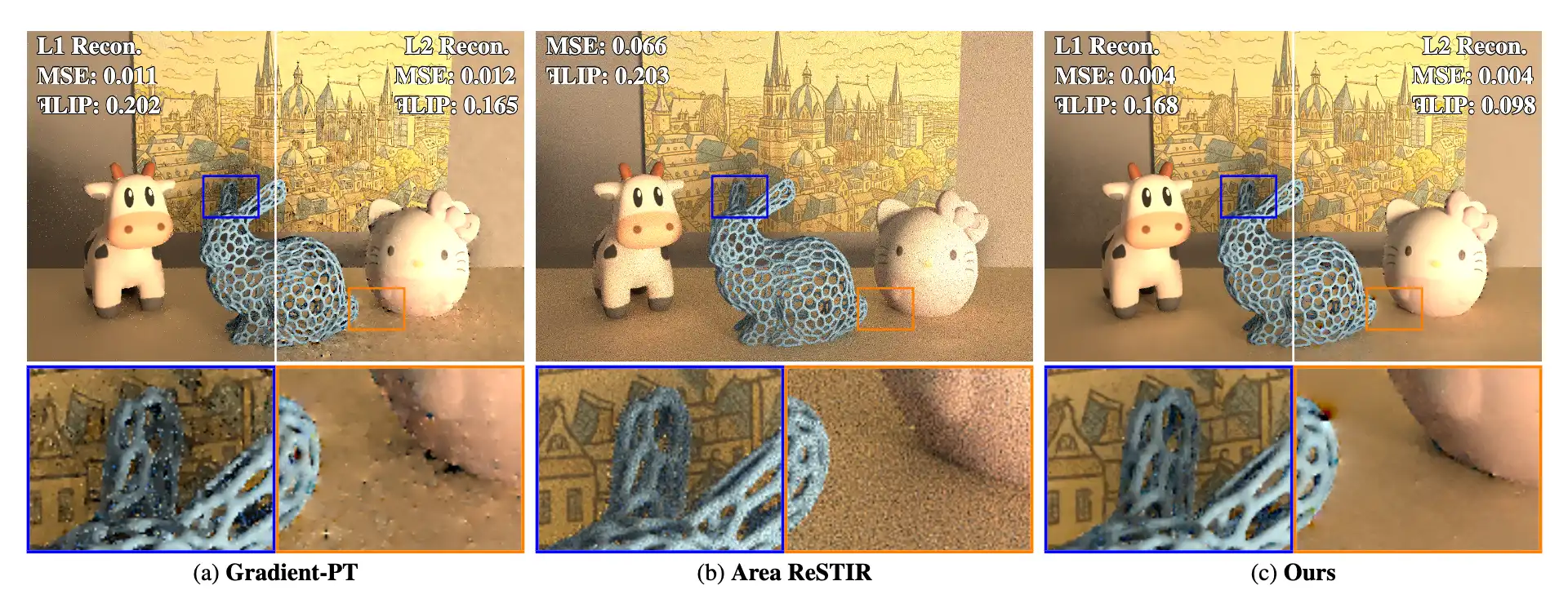 Gradient-Domain ReSTIR Path Tracing | NVIDIA Real-Time Graphics Research