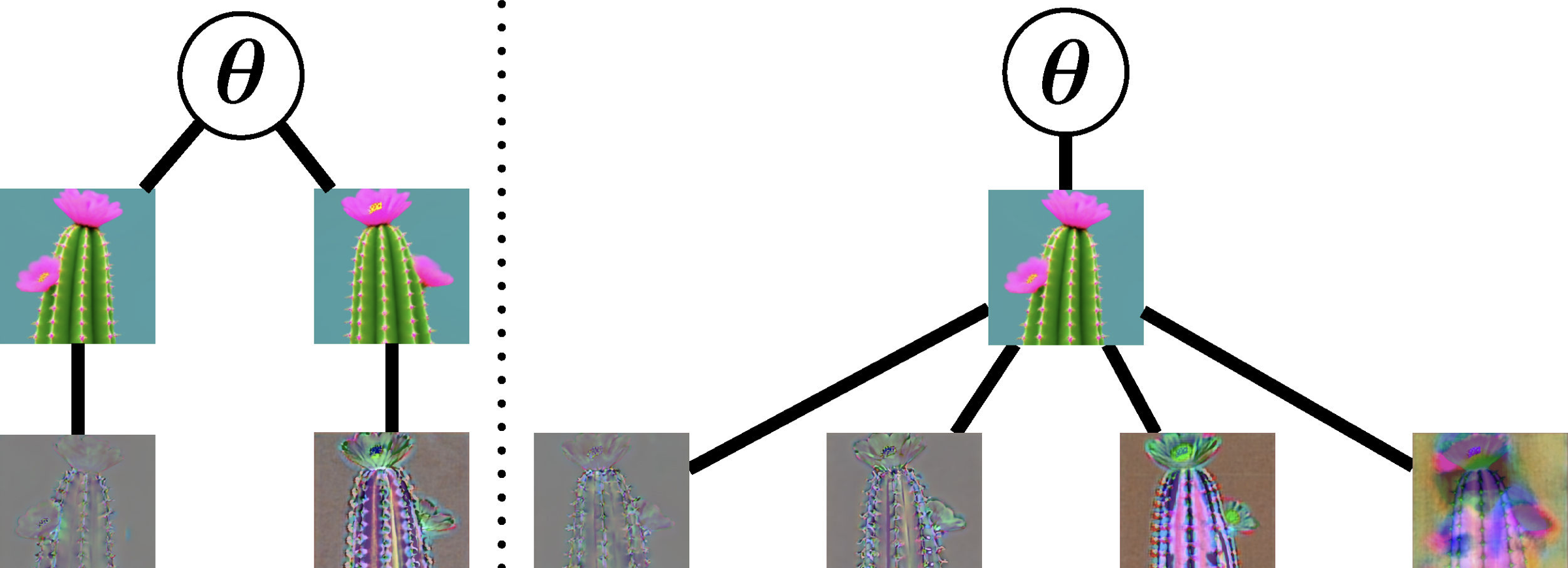 Compute-reuse strategy: one render plus multiple noise resamples on the right vs the standard one-render-one-noise baseline on the left.