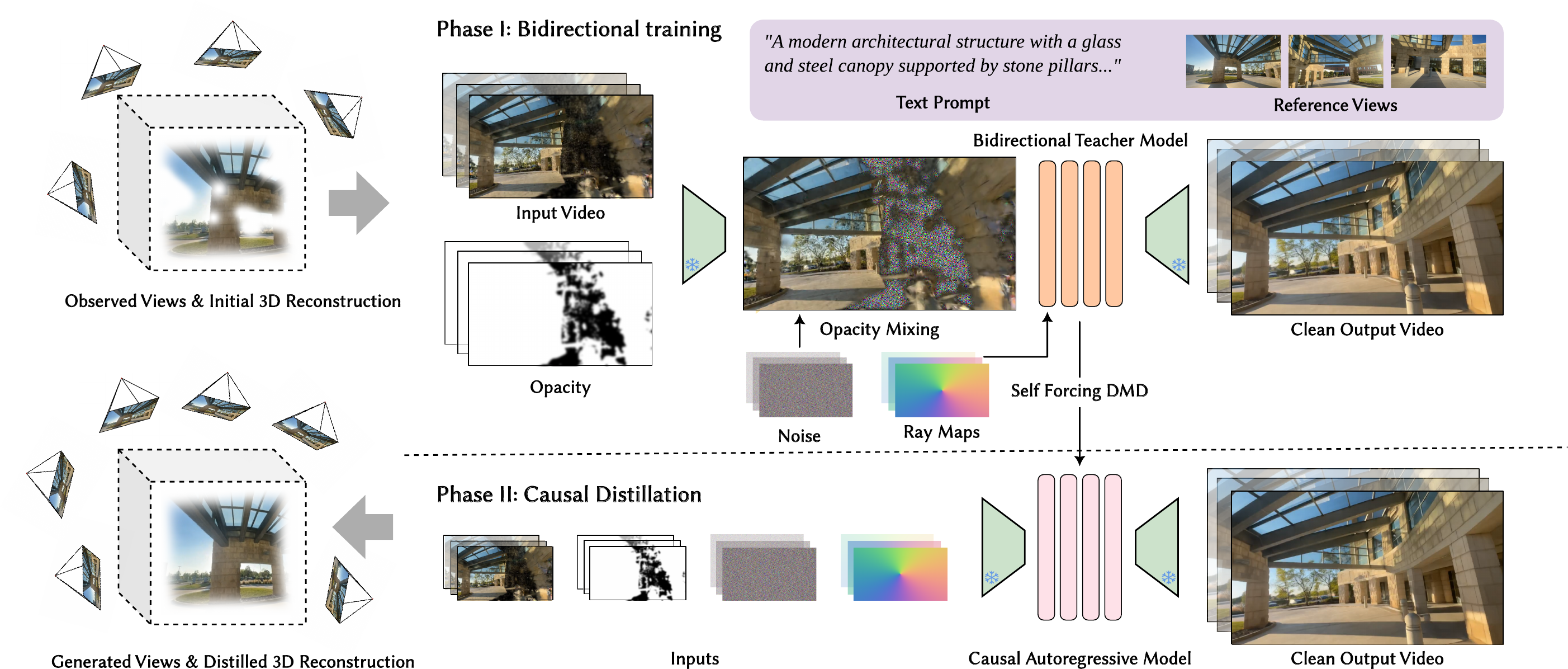 ArtiFixer method overview