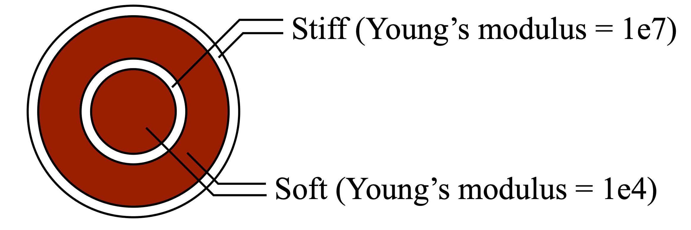 Multi-Layer Sphere