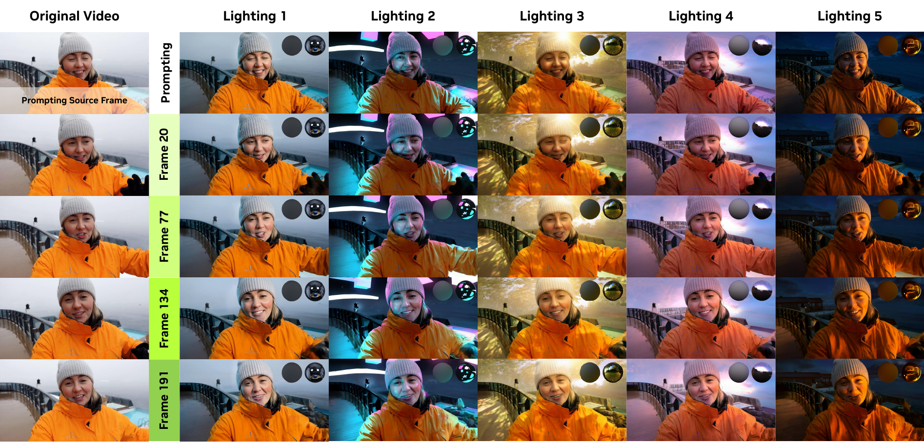 Qualitative prompt-based relighting results from HorizonRelight.