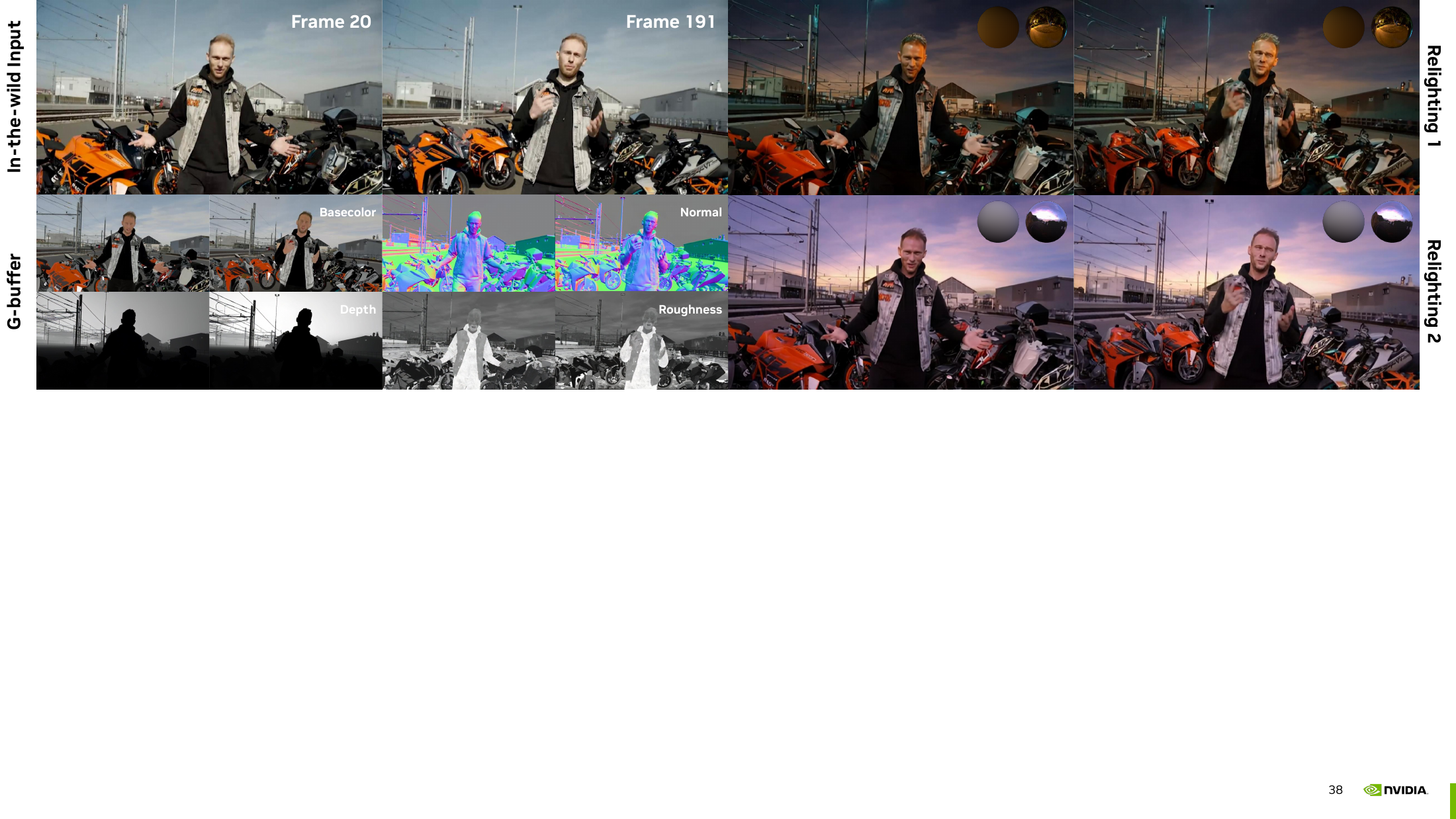 HorizonRelight relighting examples across long-horizon videos.