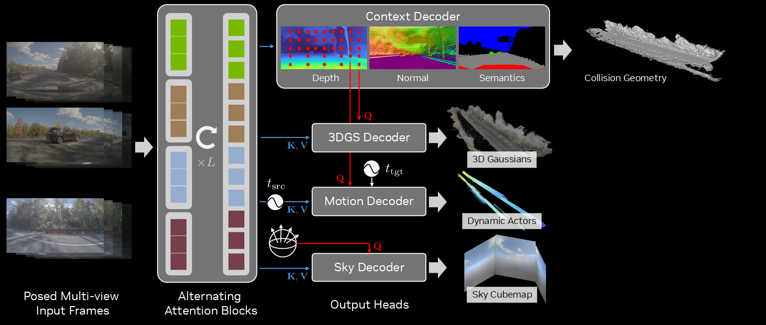 Sky decoder produces a sky cubemap