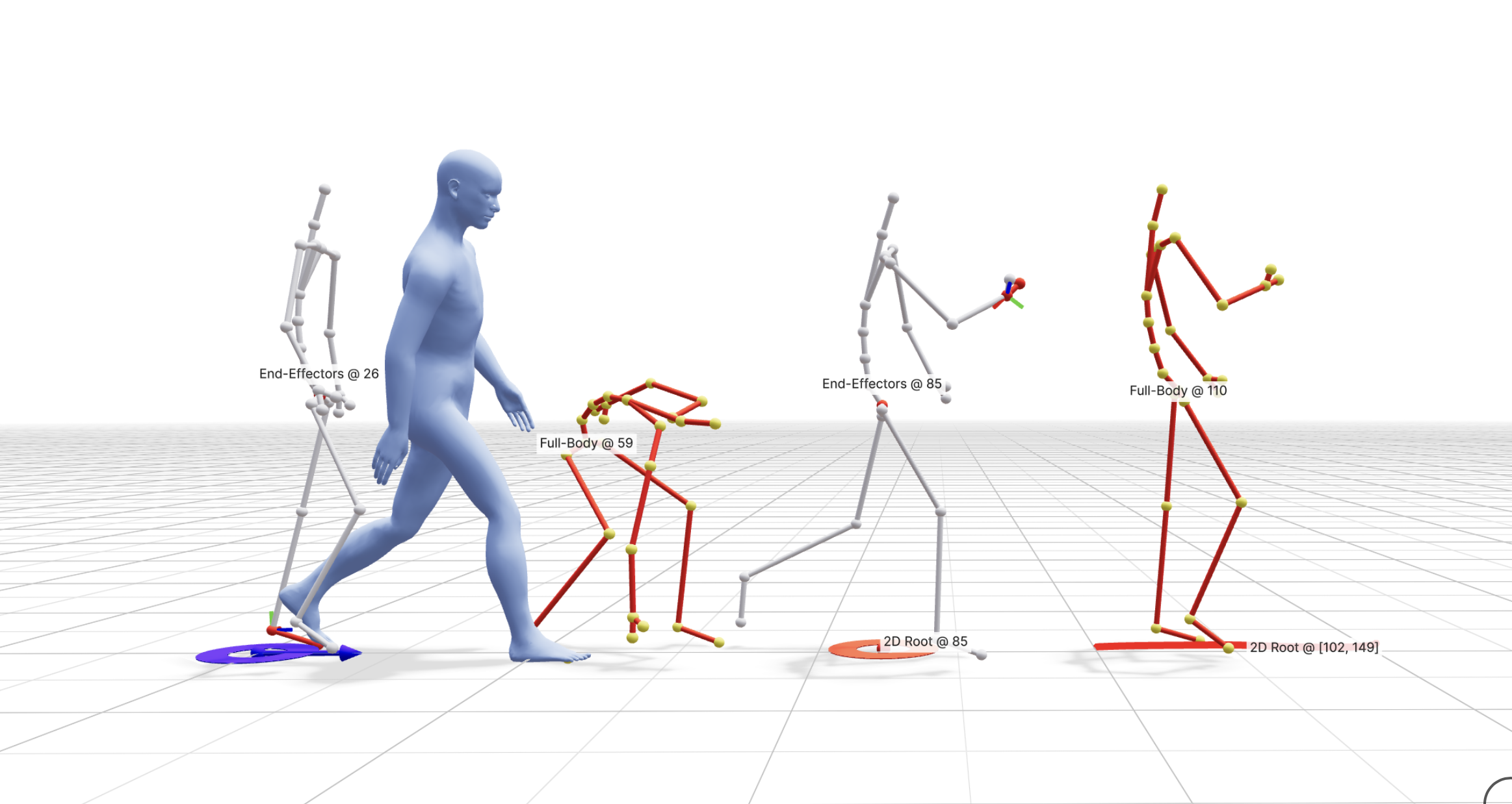 Overview diagram of constraint types on a timeline