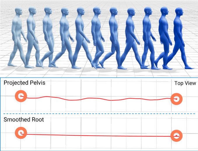 Comparison of smoothed root rep