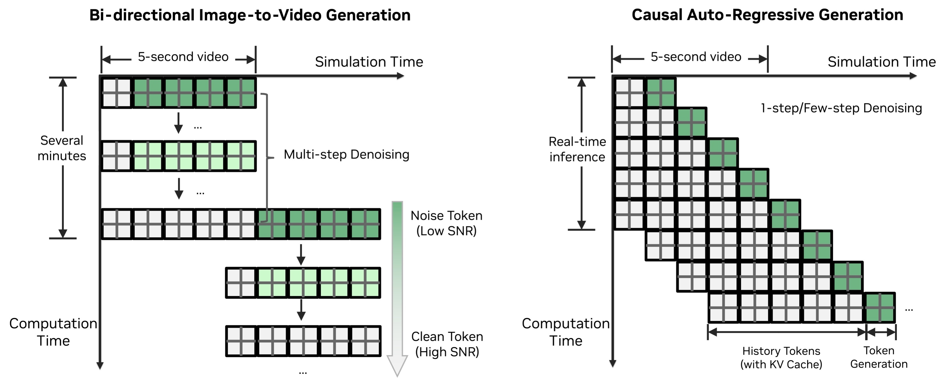 Autoregressive video generation diagram
