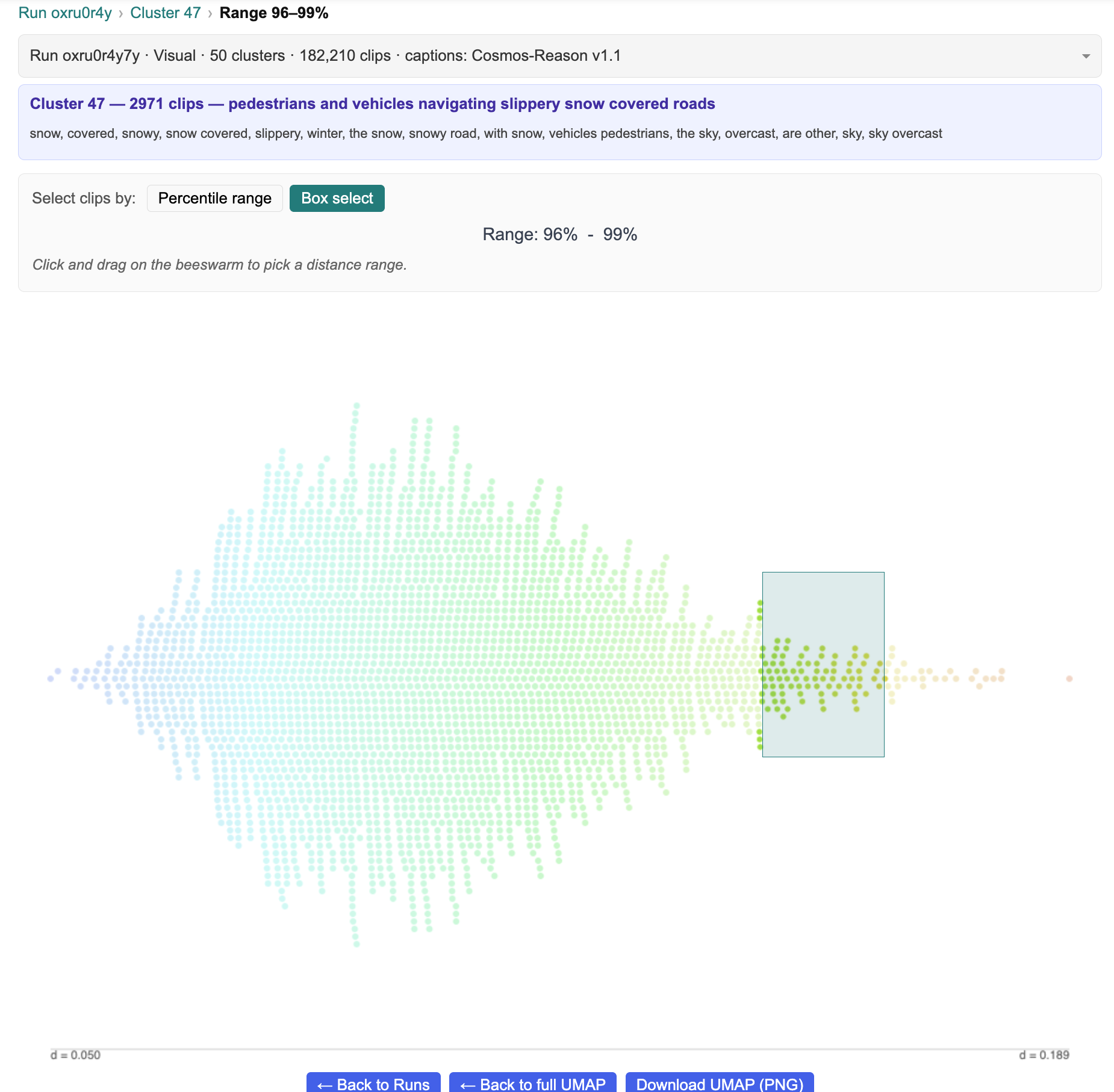The beeswarm in Box select mode with a drag rectangle over the right tail, selecting the 96 to 99 percent distance range