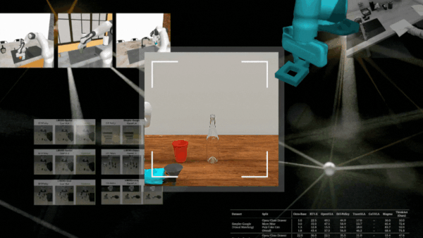R²D²: Improving Robot Manipulation with Simulation and Language Models