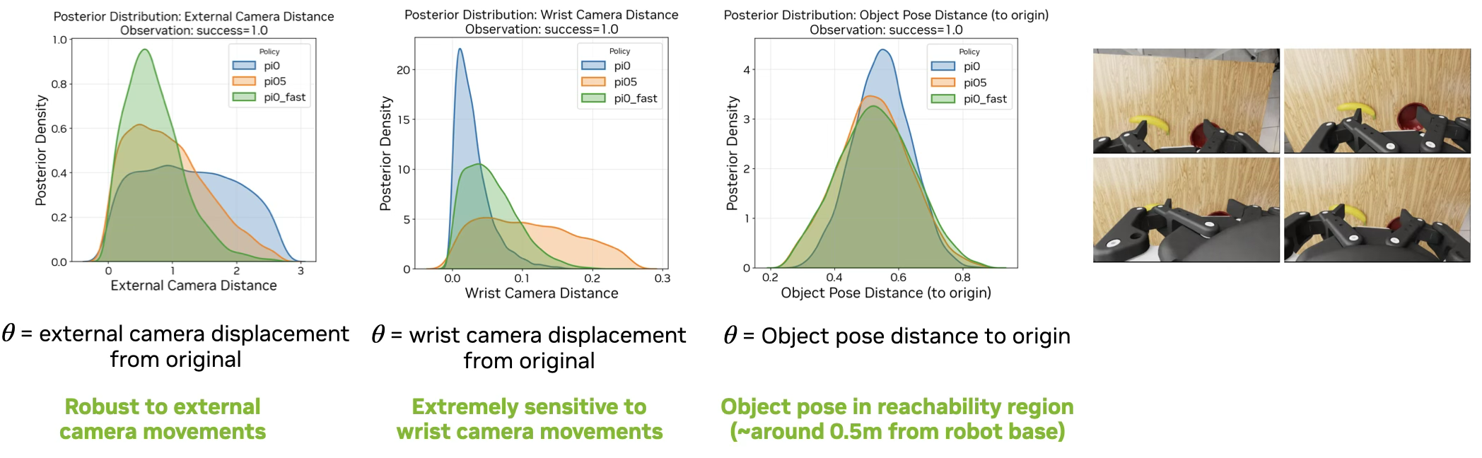 Sensitivity analysis results showing the effect of environment parameters on policy success