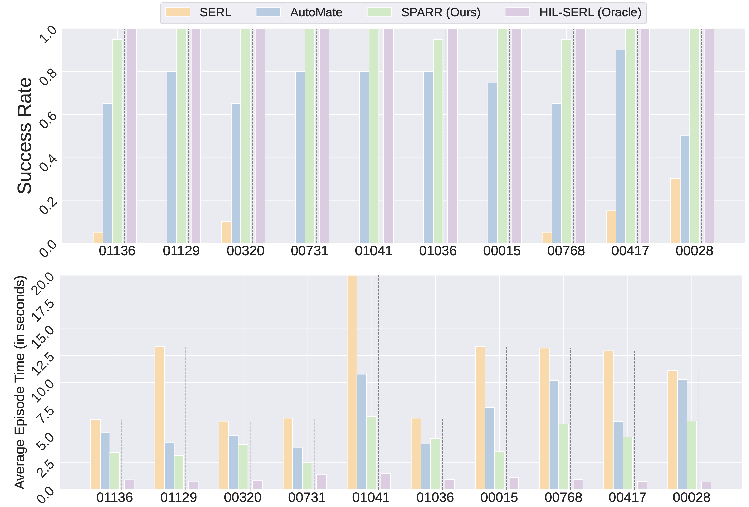 AutoMate Result