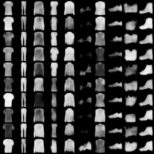 Generated images on FashionMNIST