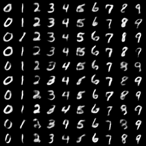 Generated images on MNIST