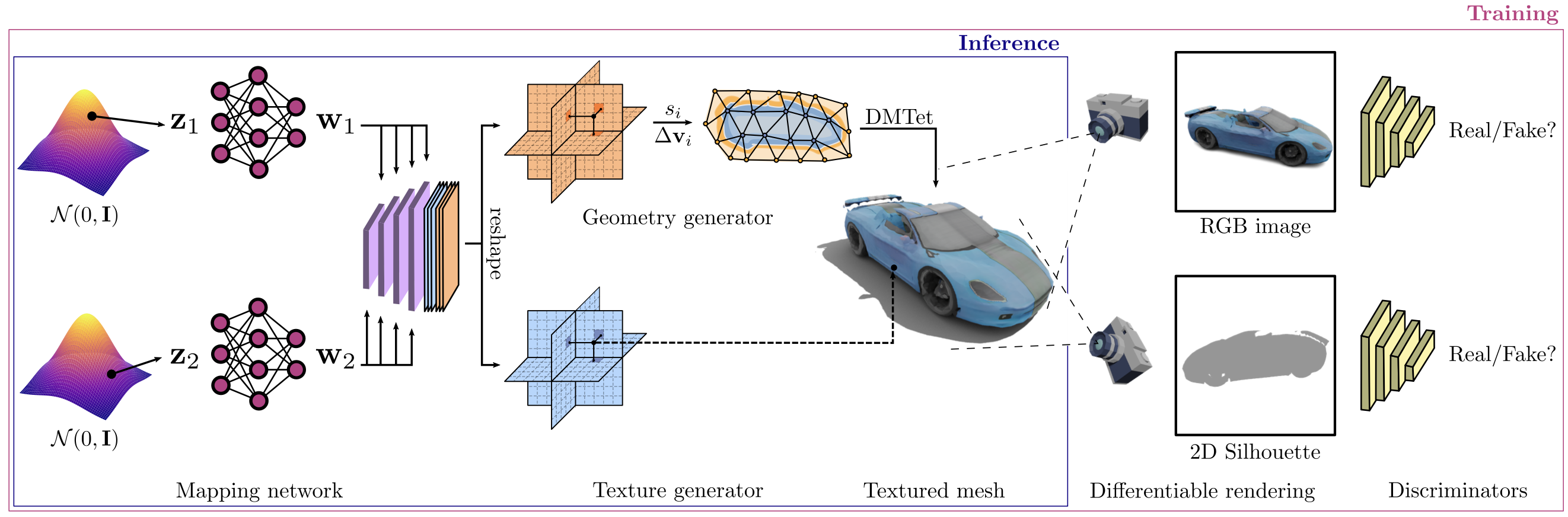 NVidia GET3D