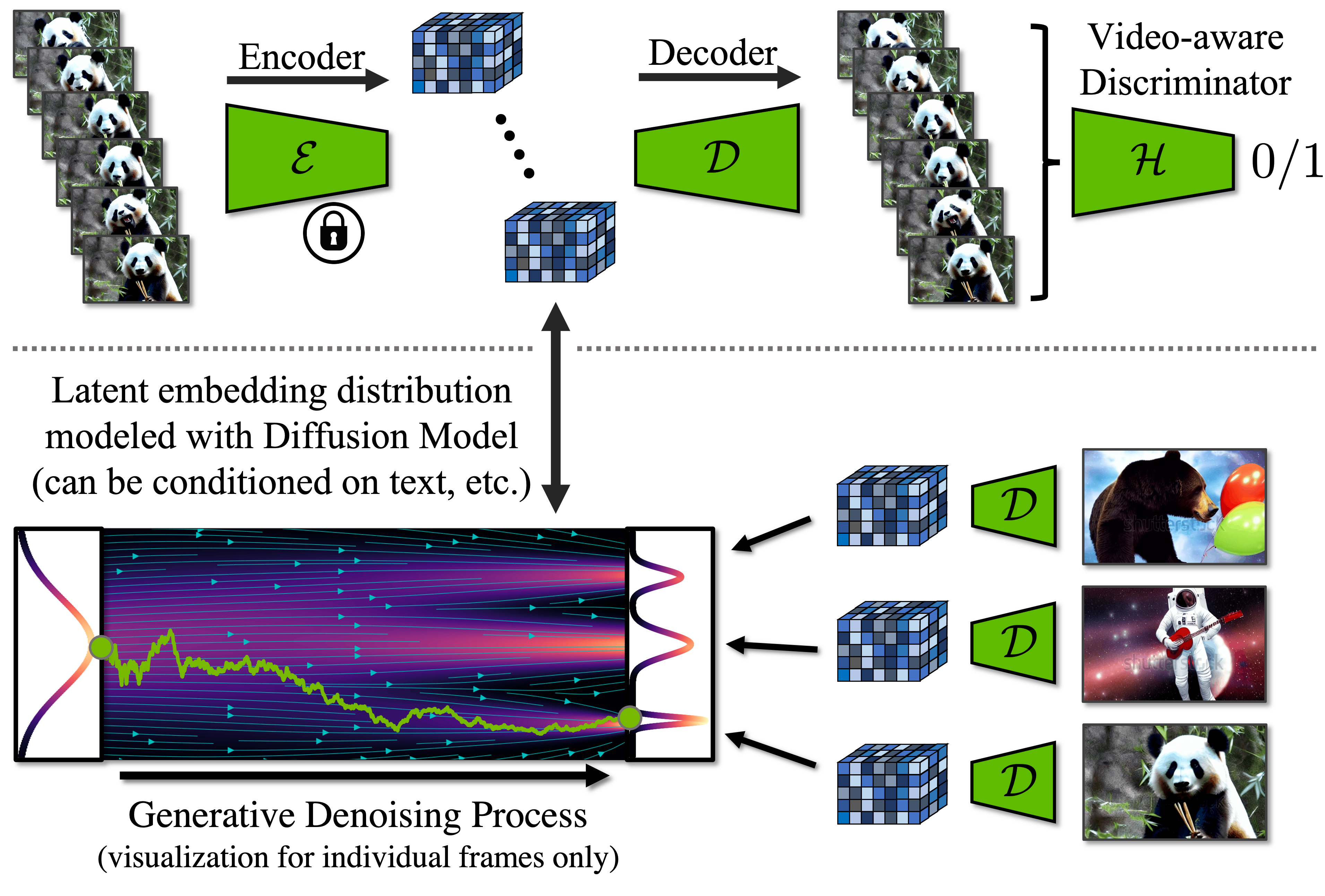 High-Resolution Video Synthesis with Latent Diffusion Models