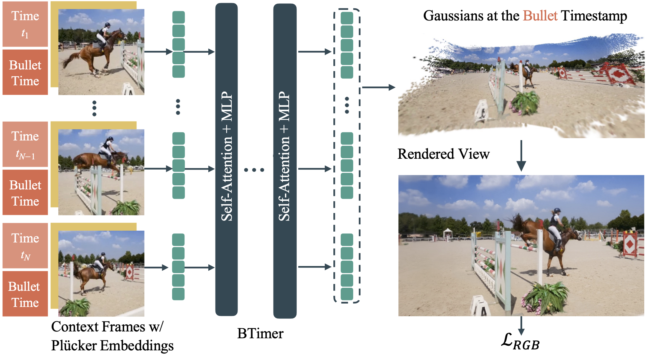 Framework figure