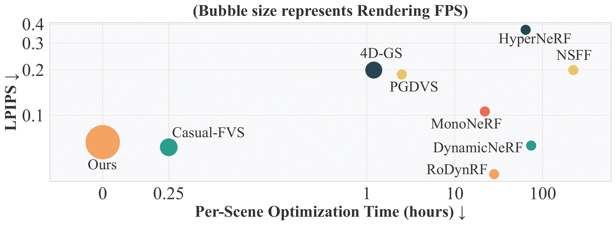 Quantitative Comparison