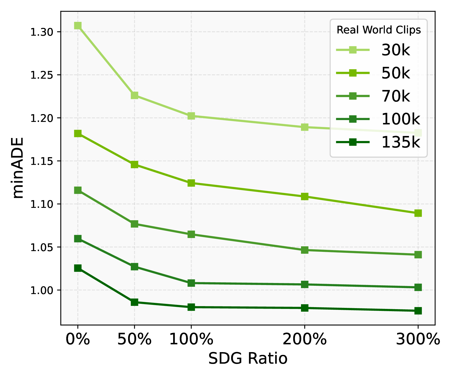 Policy Learning Curves
