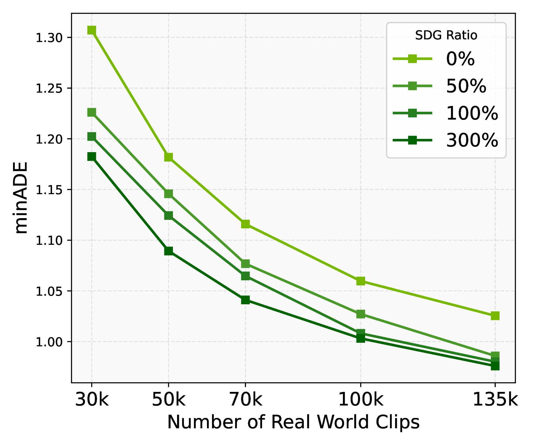 Policy Learning Ratio