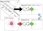 Learning to Evaluate Perception Models Using Planner-Centric Metrics